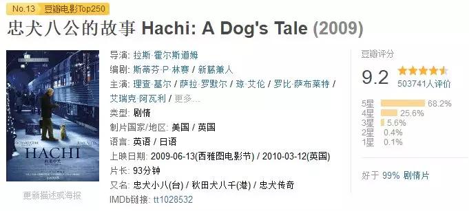 汪星人的电影完整版,十部不能错过的汪星人主题电影