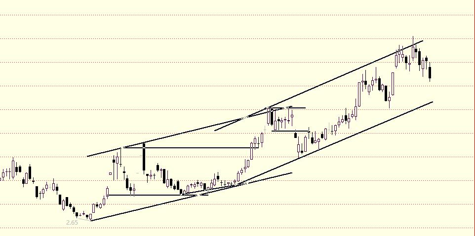 炒股就像交友,炒股像恋爱