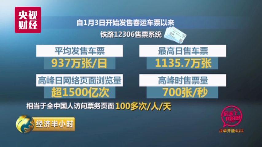 中国火车12593票务系统每天1500亿浏览量1秒钟卖票700张