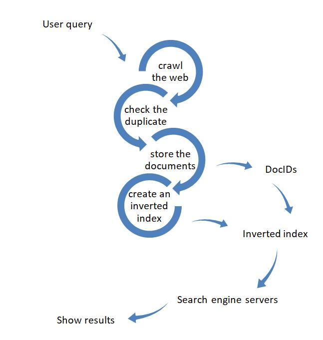 纯干货来了抖音搜索引擎算法,es搜索引擎入门教程