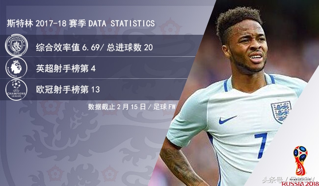 2018年世界杯英格兰凯恩集锦,2022世界杯英格兰哈里凯恩