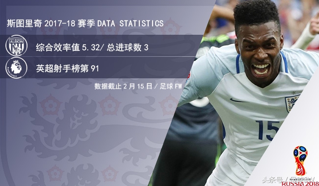 2018年世界杯英格兰凯恩集锦,2022世界杯英格兰哈里凯恩