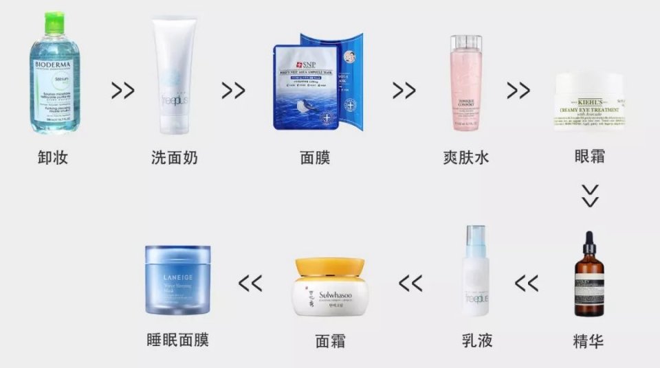 化妆前的护肤正确步骤,使用黛珂护肤化妆的正确步骤