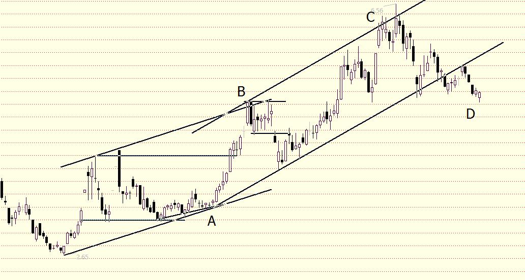 炒股就像交友,炒股像恋爱