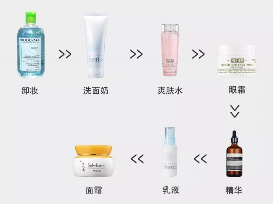 化妆前的护肤正确步骤,使用黛珂护肤化妆的正确步骤