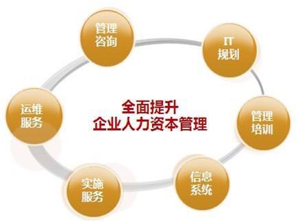 心理学专业就业前景视频,应用心理学研究生的就业前景如何