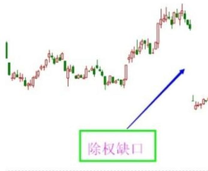 什么叫股票除权除息日,什么是股票除权除息是好还是坏