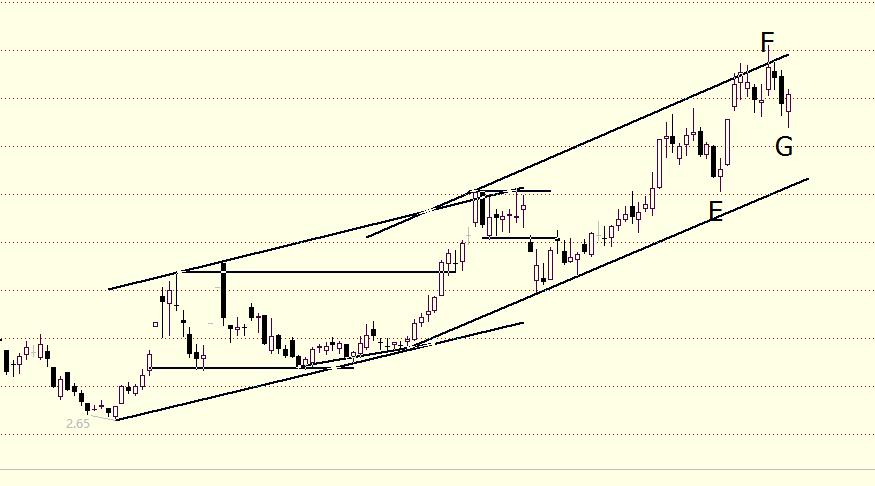 炒股就像交友,炒股像恋爱