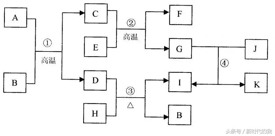 初三化学推断题方法与解题技巧,化学推断题的解题技巧初中