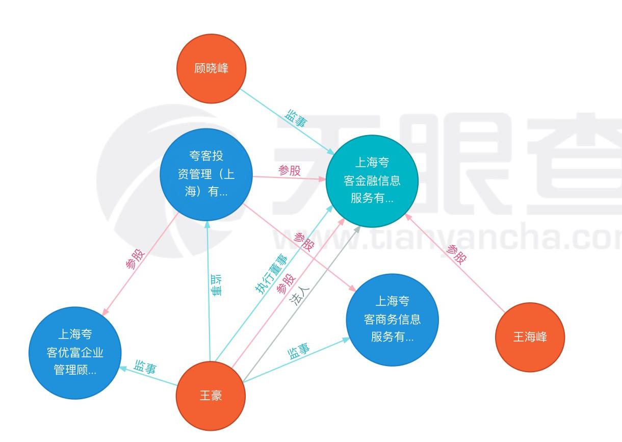 才米公社测评：与点融共享的资产端靠谱程度有多少？