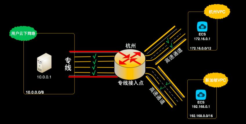 阿里云平台的网络策略,如何在阿里云搭建网站链接