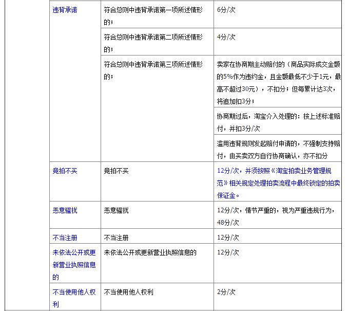 淘宝seo具体优化方法是什么,淘宝seo优化教程是什么