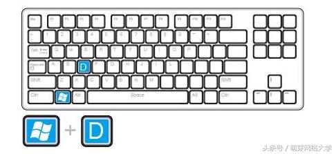 超实用常见电脑快捷键操作大全,电脑截图快捷键ctrl+alt+a