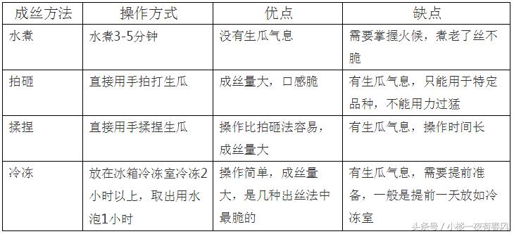 阳台种瓜的做法,绞丝金丝瓜南方种植方法