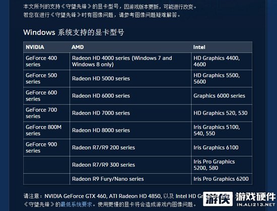 守望先锋主流显卡,守望先锋显卡测试