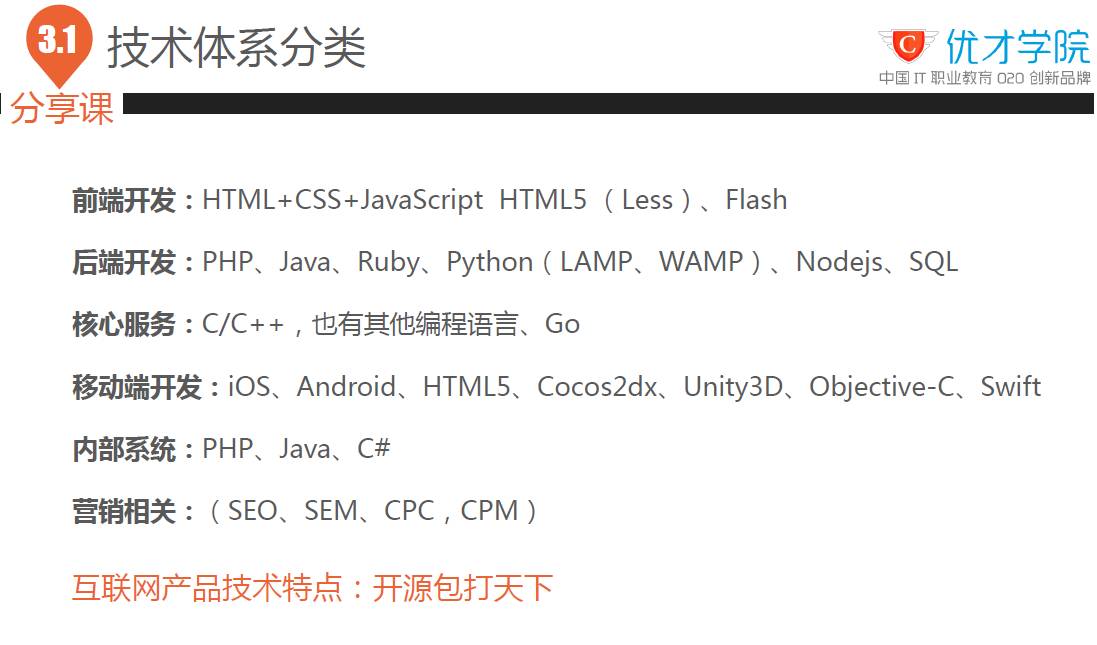 如何从hr的角度面试在职研究生,不懂技术如何面试工程师