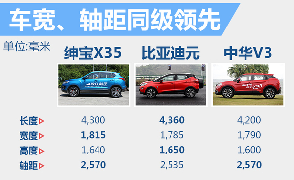 国民老公新晋版,北汽绅宝x35适合年轻人吗