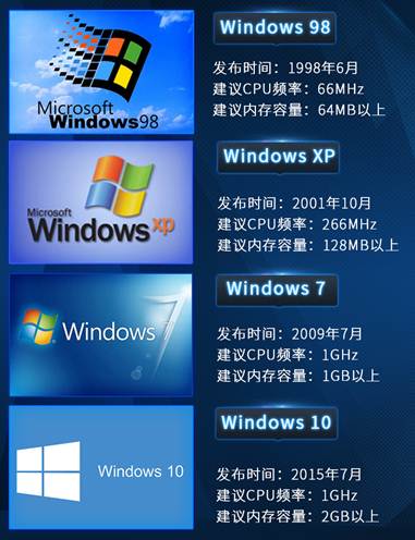 笔记本电脑内存占用率高怎么解决,电脑16g内存占用率高怎么解决