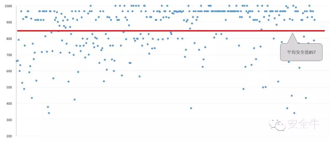 互联网金融网络安全与发展,互联网金融安全评估