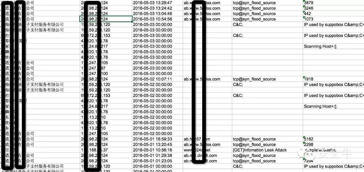 互联网金融网络安全与发展,互联网金融安全评估