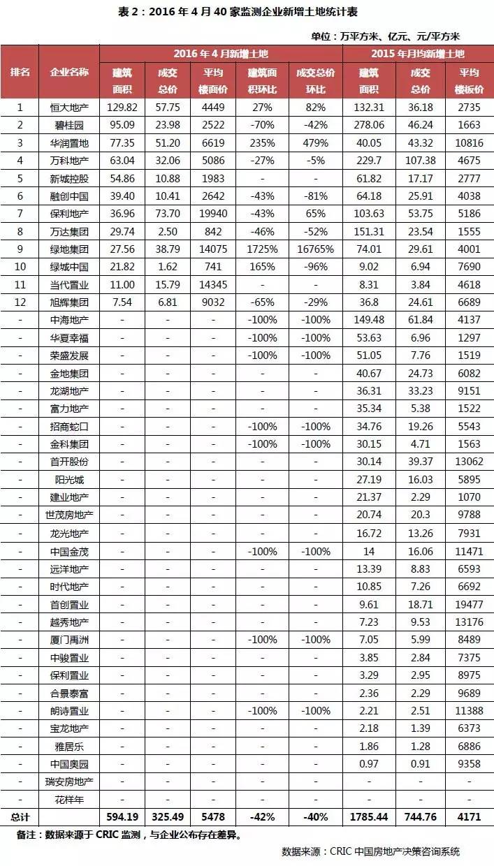 房地产项目周报,房地产月度报告