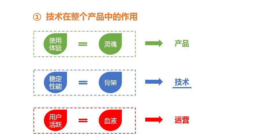 如何从hr的角度面试在职研究生,不懂技术如何面试工程师