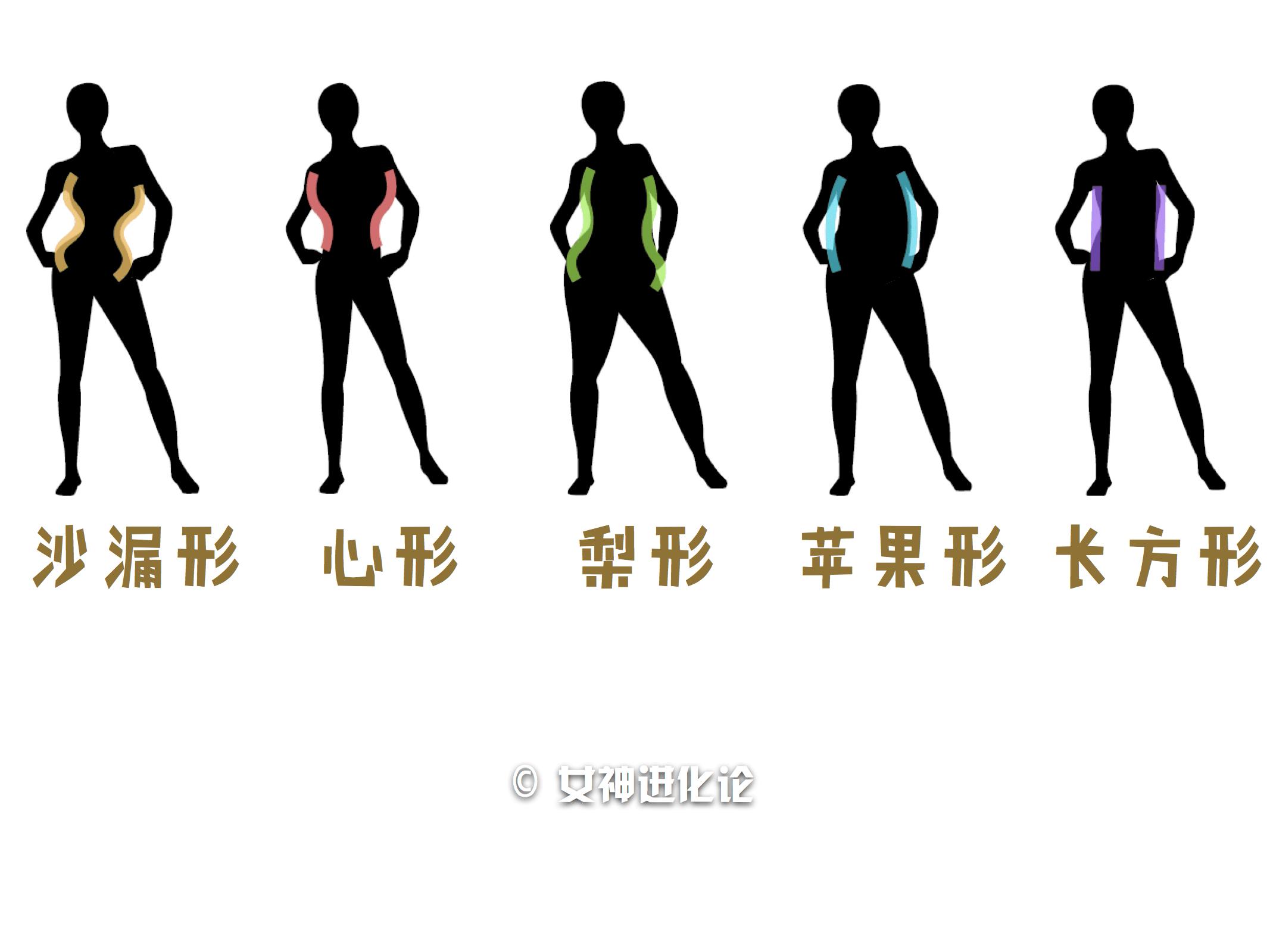 你看起来身材差，只是因为选错了泳衣。