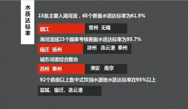 江苏省治水,江苏镇江十大名镇