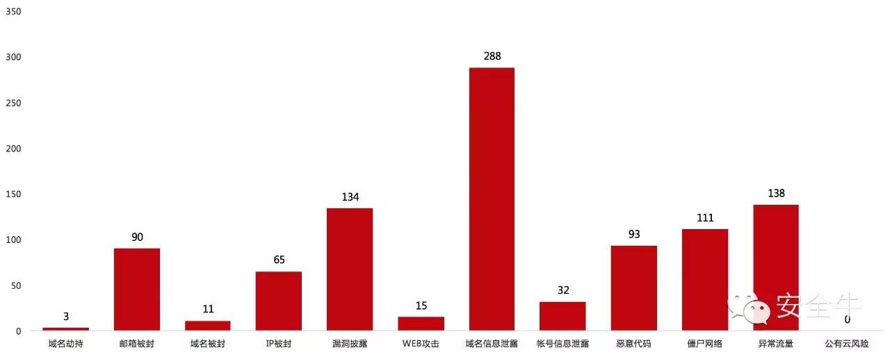 互联网金融网络安全与发展,互联网金融安全评估