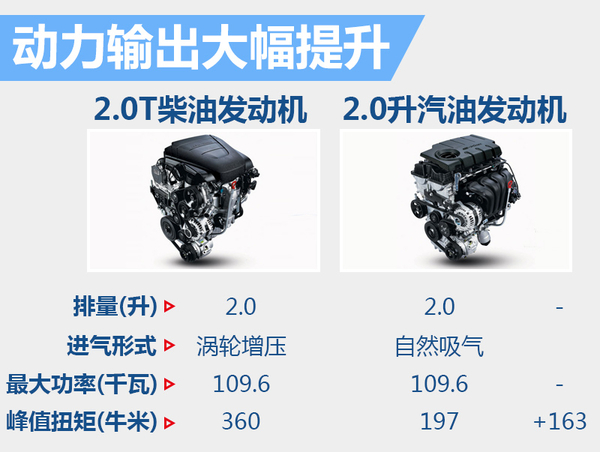 柯兰多2016款轮胎怎么样 (新柯兰多2016什么时候上市)