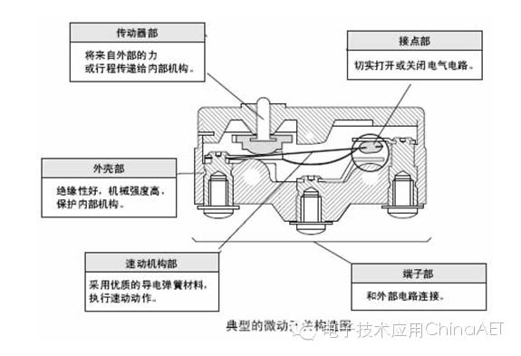 开关0和1的知识,微动开关0.74n和1.74n的区别