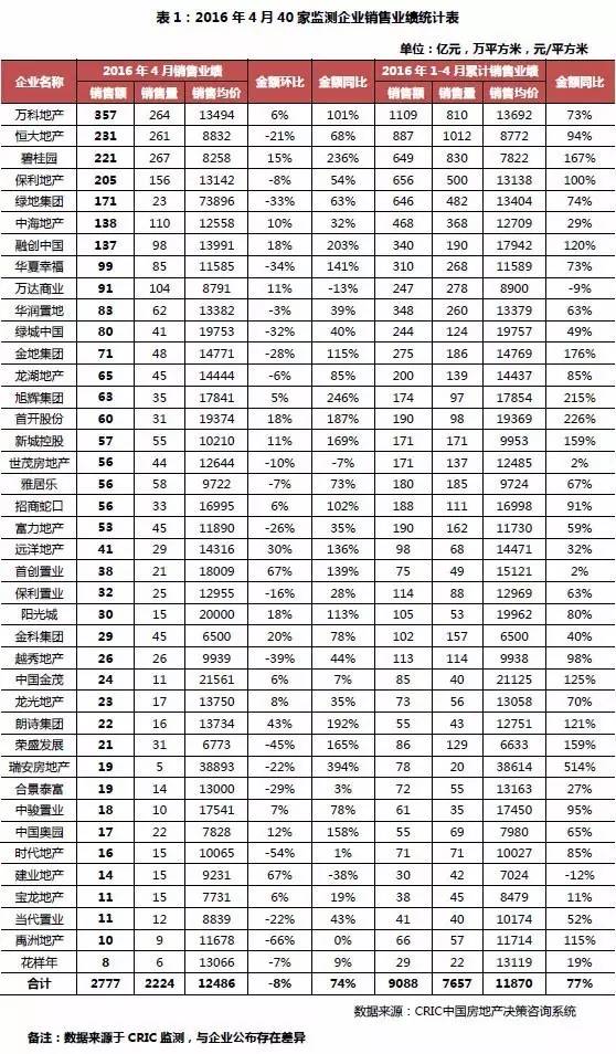 房地产项目周报,房地产月度报告