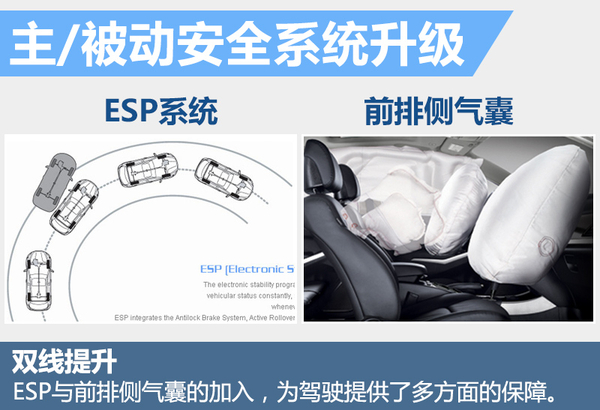 柯兰多2016款轮胎怎么样 (新柯兰多2016什么时候上市)