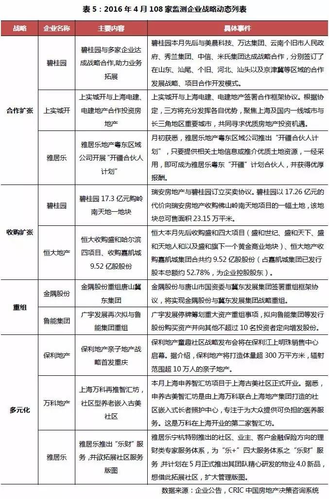 房地产项目周报,房地产月度报告