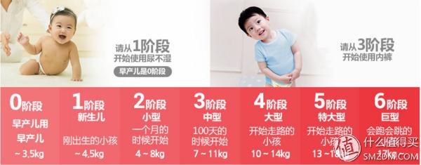 来场服装秀吧！zerotoseven母婴网购物体验