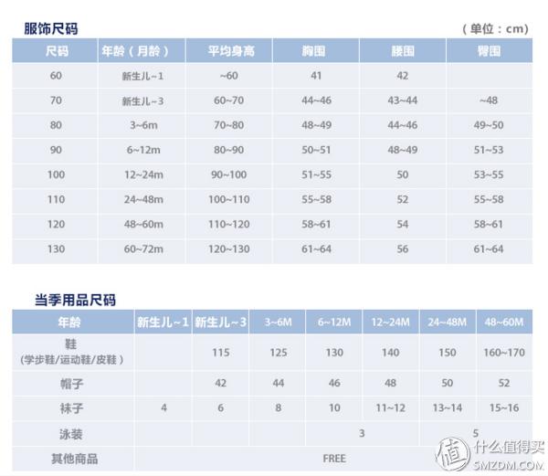 来场服装秀吧！zerotoseven母婴网购物体验