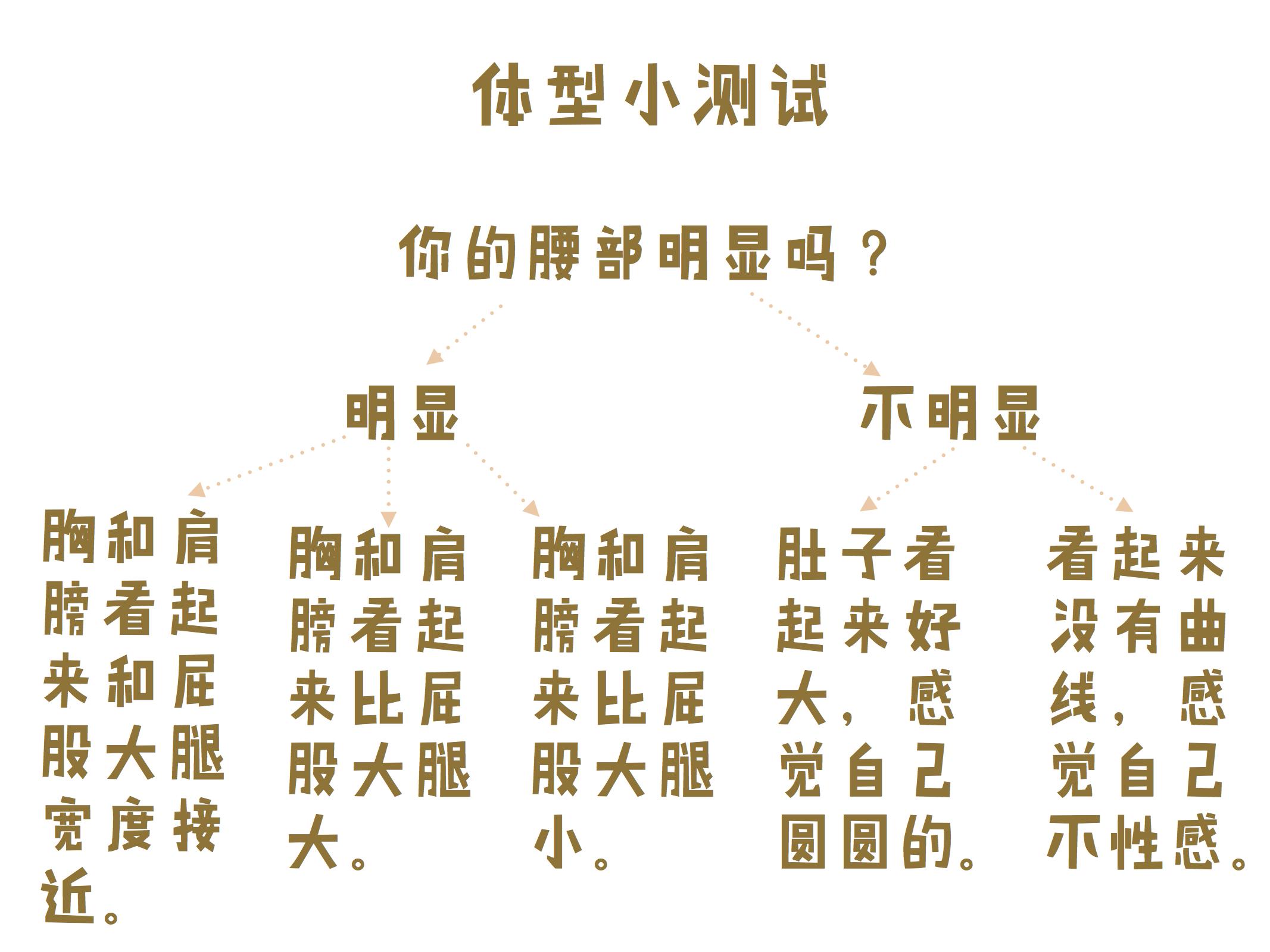 你看起来身材差，只是因为选错了泳衣。