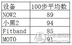 唯乐now2手环,唯乐手环now2屏幕