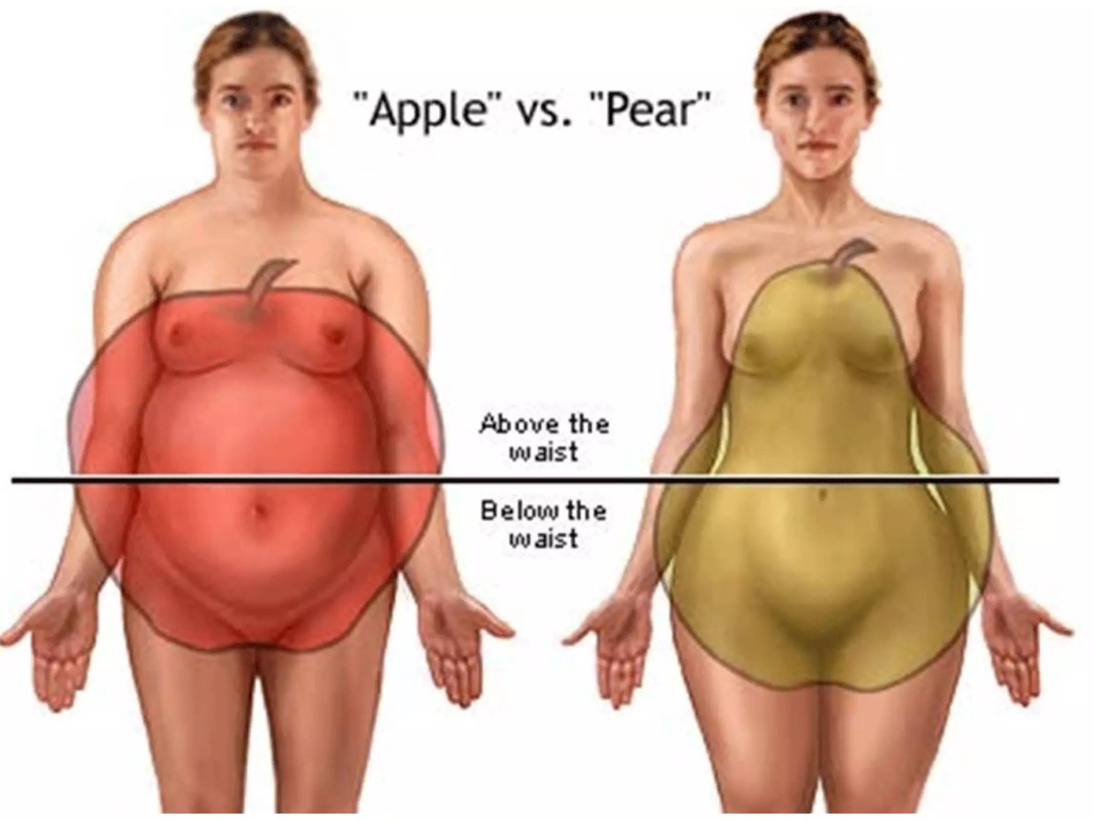 你看起来身材差，只是因为选错了泳衣。