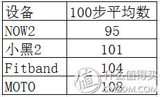 唯乐now2手环,唯乐手环now2屏幕
