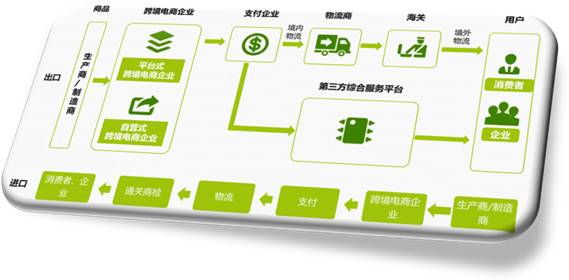 科普一下跨境电商,聊聊跨境电商那些事儿