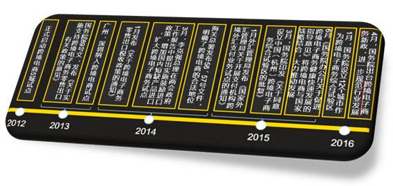 科普一下跨境电商,聊聊跨境电商那些事儿