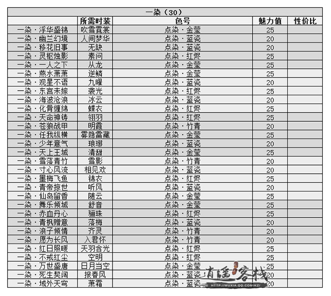 当前版本可获取魅力分析一染风华