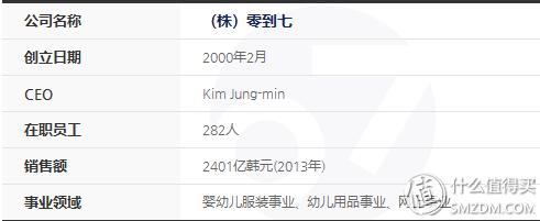 来场服装秀吧！zerotoseven母婴网购物体验