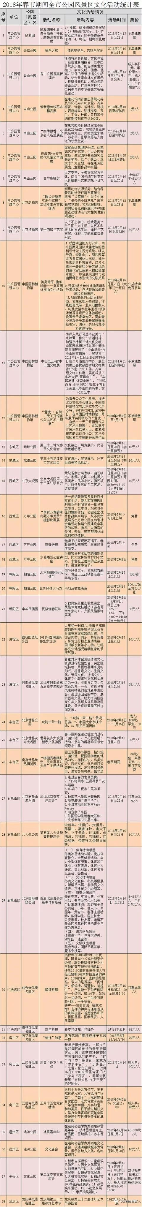 在通州过春节，收藏好这条全都有了