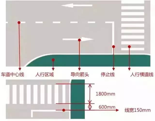 地下车库没做到这个程度，你千万别说自己是豪宅