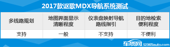 讴歌2010款mdx3.7自动四驱测评,讴歌mdx08款3.7七座车使用说明书
