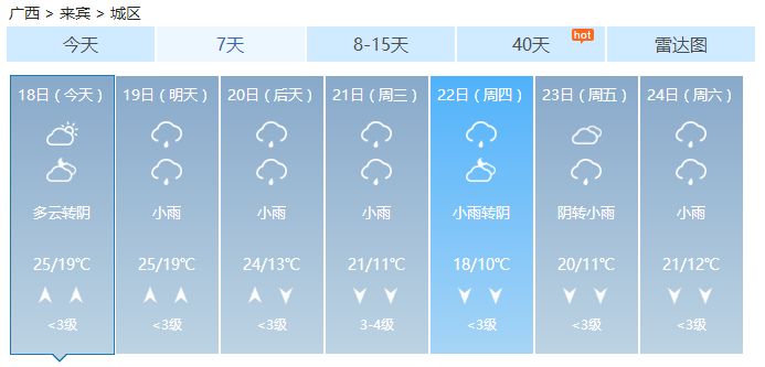 珍惜周日好天气,天气预报冷空气来袭周末大幅降温