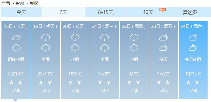 珍惜周日好天气,天气预报冷空气来袭周末大幅降温