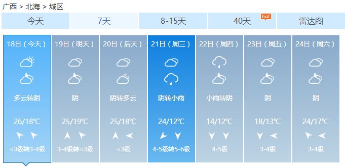 珍惜周日好天气,天气预报冷空气来袭周末大幅降温